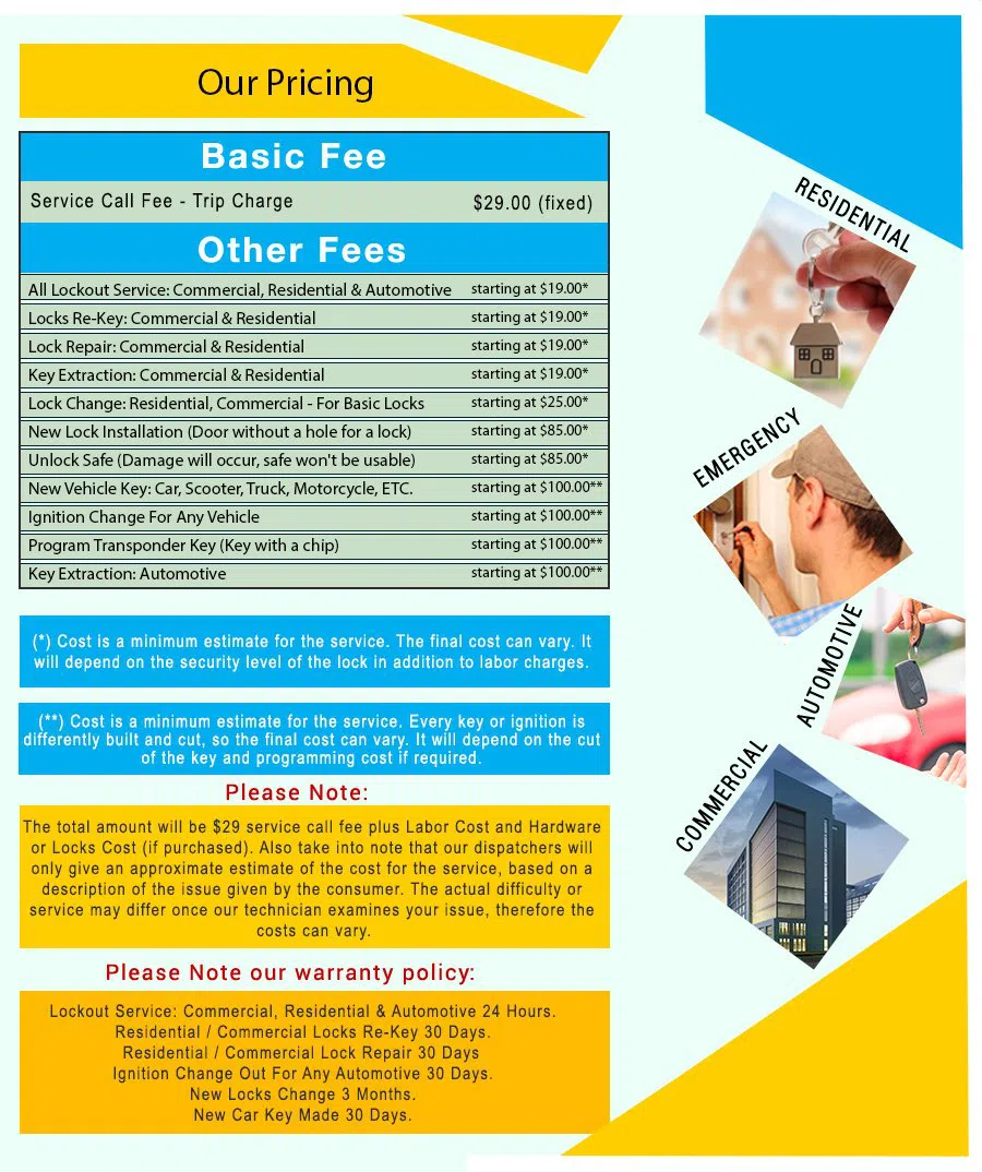 New York Locksmith Solution New York, NY 212-918-5462